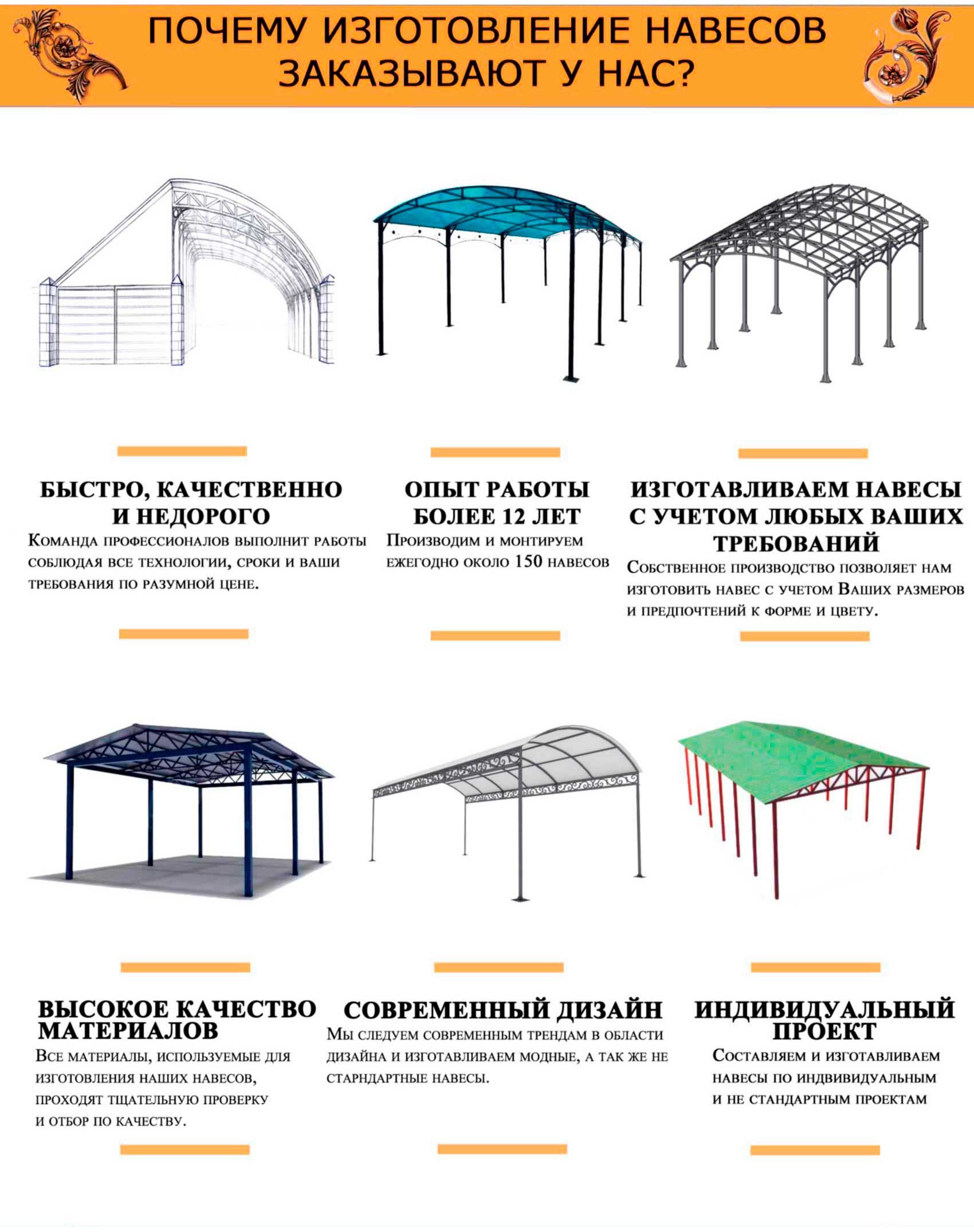 Навесы из поликарбоната